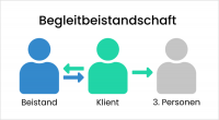 Begleitbeistandschaft