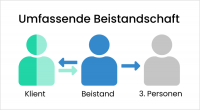 Umfassende Beistandschaft