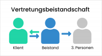 Vertretungsbeistandschaft